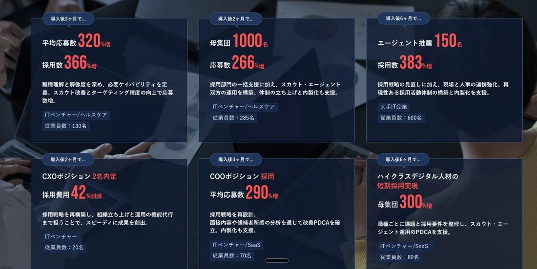 DRIX採用代行の支援実績（応募数・採用数・母集団形成などの改善実績）